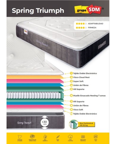 Colchón SPRING TRIUMPH SDM, 120 x 190 cms